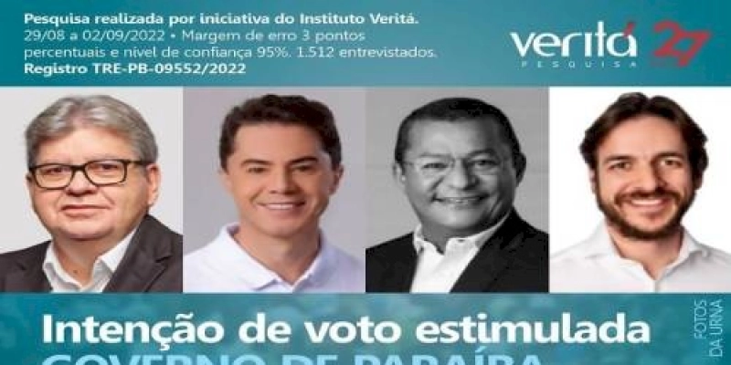 Veneziano ultrapassa Pedro e Nilvan e já é 2º lugar para governador da Paraíba, de acordo com pesquisa do Instituto Veritá