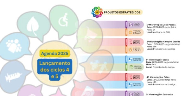 Ciclos 4 e 5 dos projetos estratégicos serão lançados em Sousa, na próxima segunda