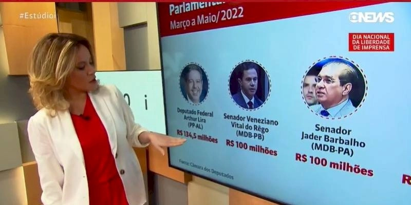 Veneziano é apontado o 2º no ranking do Congresso mais beneficiado com o orçamento Secreto; São R$ 100 milhões