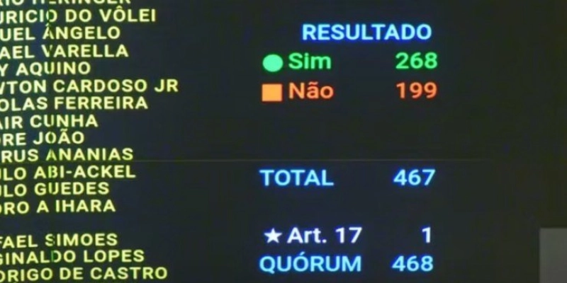 Mais deputados, mais custo: Câmara ignora crise fiscal e aprova urgência de expansão