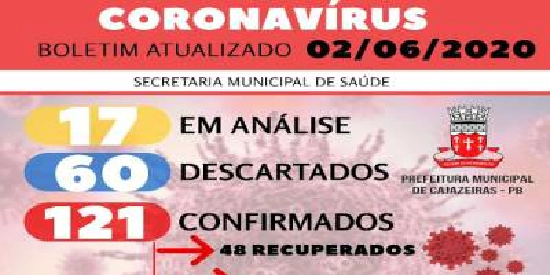 Município de Cajazeiras registra 121 casos de Covid-19; saiba mais