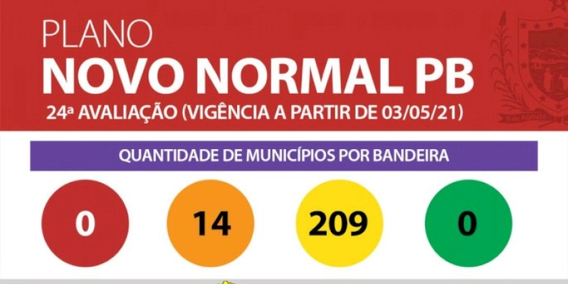 Bandeiras laranjas e amarelas voltam a predominar em 100% dos municípios paraibanos 