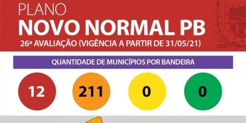 No Plano Novo Normal, Paraíba tem 95% dos municípios em bandeira laranja na 26ª avaliação