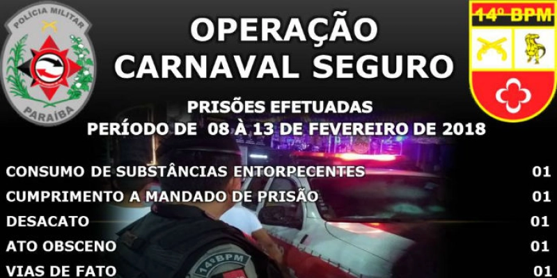 14º Batalhão de Polícia Militar divulga balanço da Operação “Carnaval Seguro”; Veja