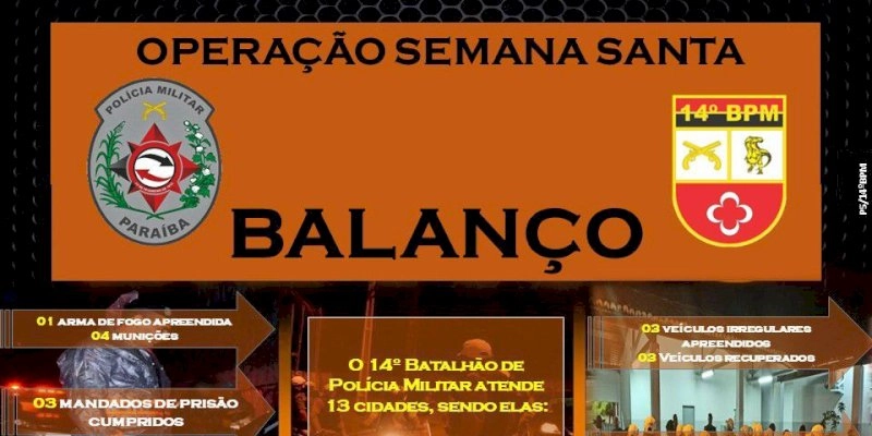 Polícia Militar divulga balanço da operação semana santa na área do 14º BPM