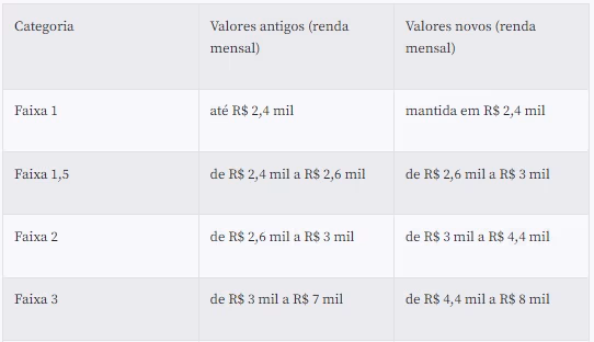 Mudanças.jpg