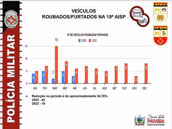 bpm_balanço.jpg