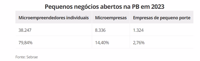 Levantamento-Sebrae.jpg