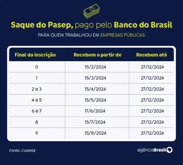 saque-pasep.jpg