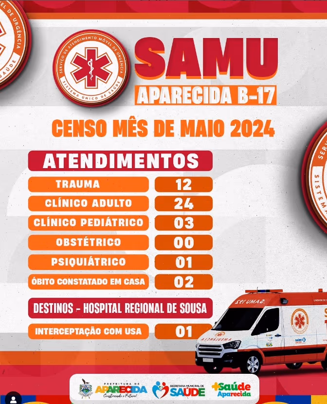 Censo-SAMU.jpg