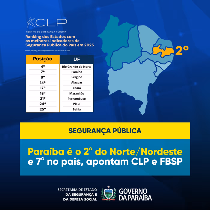 ranking_segurança.jpg