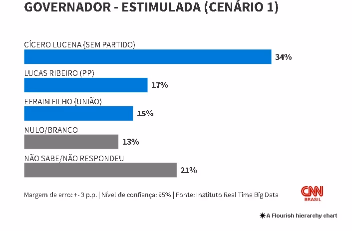 cenario-1-pesquisa-cnn.jpg