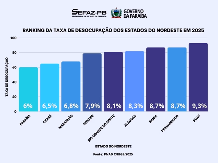 desocupaçao_mapa_pb.jpg