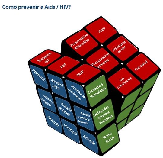 Aids