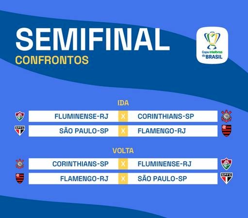 Sorteio da Copa do Brasil