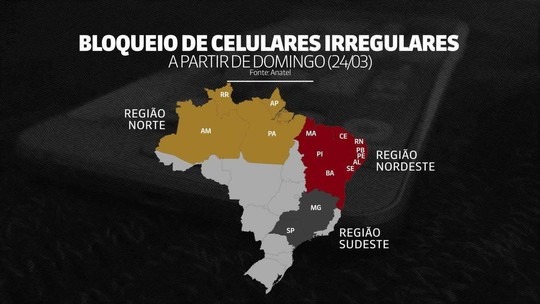 Bloqueio de Celulares