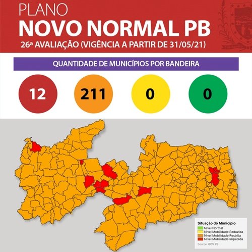 No Plano Novo Normal, Paraíba tem 95% dos municípios em bandeira laranja na 26ª avaliação