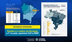 Ranking de Competitividade dos Estados 2025