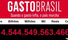 A plataforma Gasto Brasil aponta que a Previdência Social sozinha já consumiu R$ 1,2 trilhão neste ano