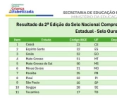 Selo Ouro em alfabetização