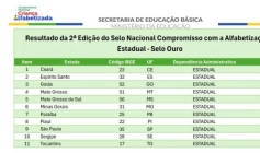 Selo Ouro em alfabetização