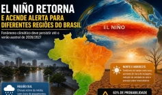 Oceano Pacífico Equatorial 