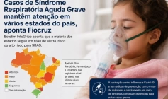 Fundação Oswaldo Cruz (Fiocruz)