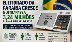 Cresce número de eleitor na Paraíba