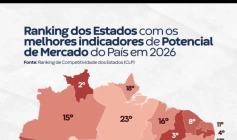 Centro de Liderança Pública (CLP)