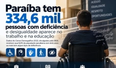 IBGE na Paraiba