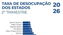 Agência Nacional de Vigilância Sanitária (Anvisa)