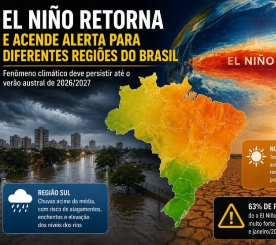 El Niño retorna e acende alerta para diferentes regiões do Brasil