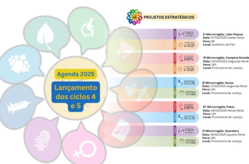 Imagem Ciclos 4 e 5 dos projetos estratégicos