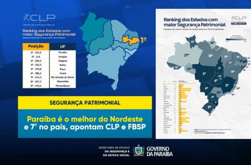 Imagem Ranking de Competitividade dos Estados 2025
