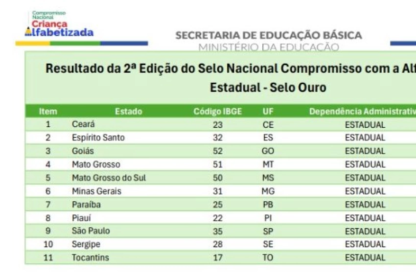 Imagem Selo Ouro em alfabetização