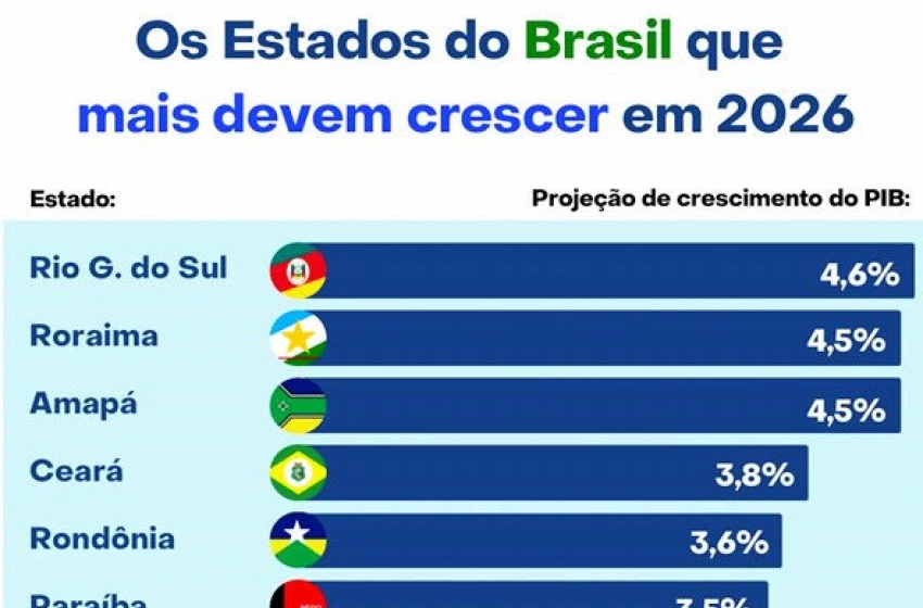 Imagem PIB da Paraíba 