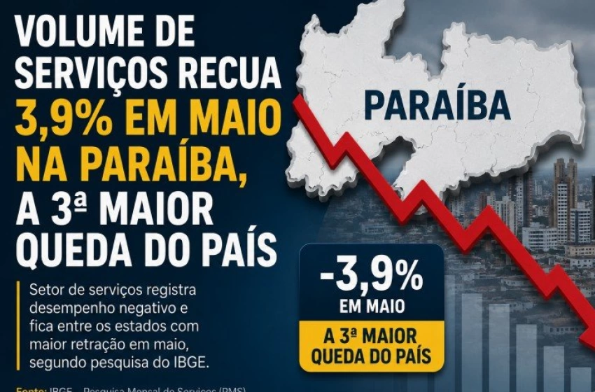 Imagem O resultado paraibano foi o oitavo maior em nível nacional, ficando acima da média brasileira, que foi de 1,9%