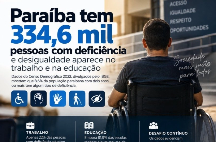 Imagem IBGE na Paraiba