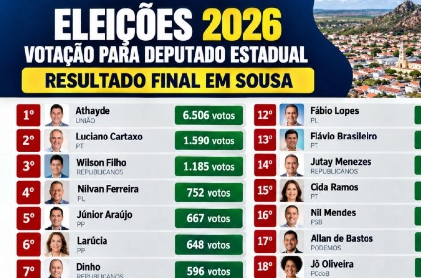 Imagem Eleições 2026