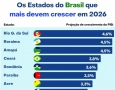 PIB da Paraíba 