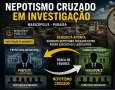 MPPB investiga nepostismo cruzado em Marizópolis 