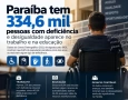 IBGE na Paraiba
